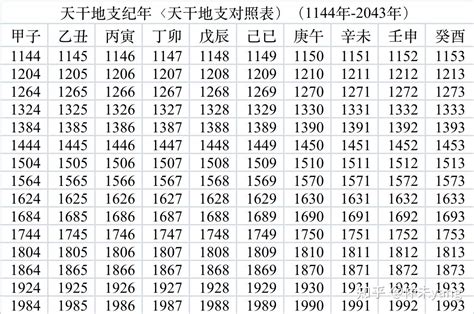 2025天干地支|【2025年日历带农历】2025阳历阴历对照表